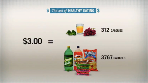 The cost of healthy eating